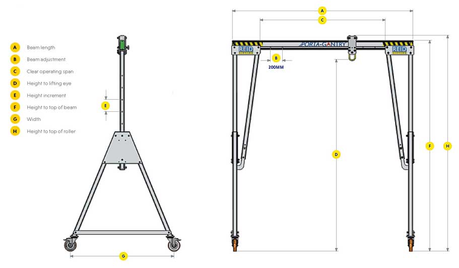 Reid Porta Gantry Diagram