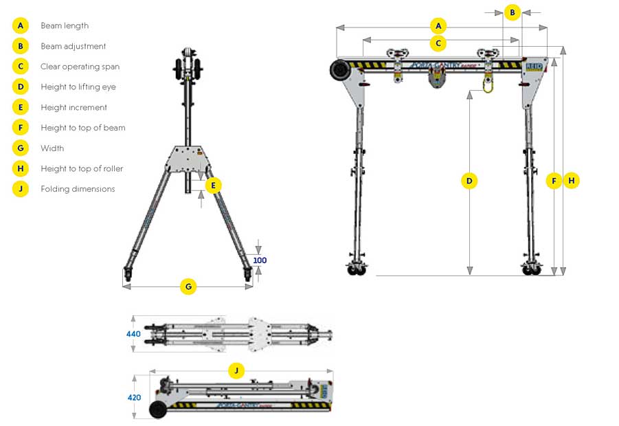 Porta-Gantry Rapid Diagram